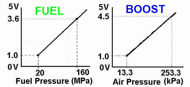 Morepower Electronic Tuning - MorePower